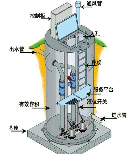 泰国一体化污水提升泵内部结构图